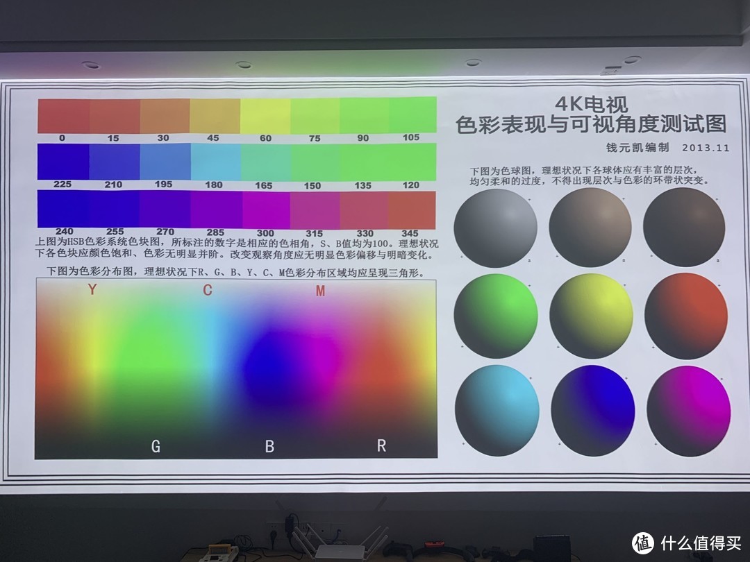 投影选购五大误区八大注意 2021百台投影对比,严选2K-3W高性价比款