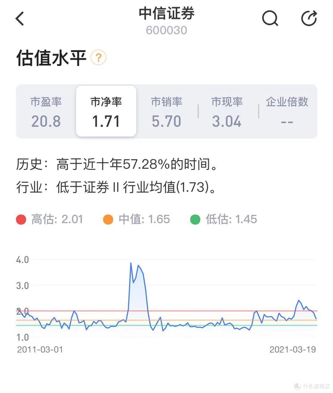 以中信证券为例,再说估值的重要性 基金证券 什么值得买