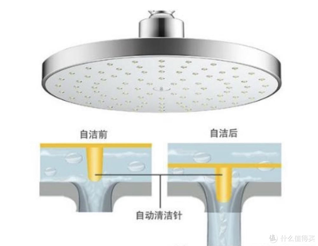 卫浴花洒怎么选？恒温空气注入花洒增压一文全知道。附科勒高仪汉斯格雅等10款作业清单！