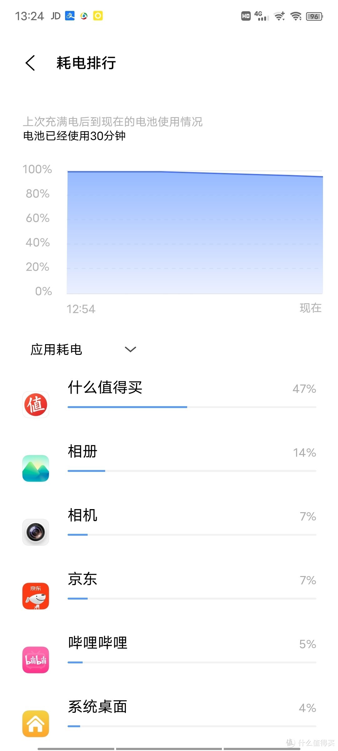 骁龙888日常使用如何？IQOO7入手一周评测