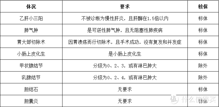 三峡福爱无忧重大疾病保险怎么样？核保有哪些宽松的？