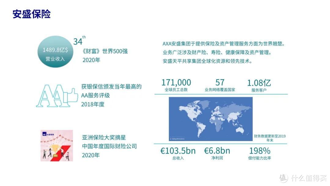 安盛智选 甄选中端医疗险 不是保费便宜 而是性价比做到了极致 保险 什么值得买