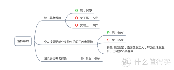 这两类人群千万别再交社保了，越交你越亏！