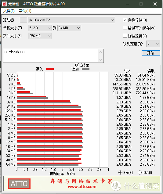 读写更快、价格却更低了，英睿达 P2 1TB