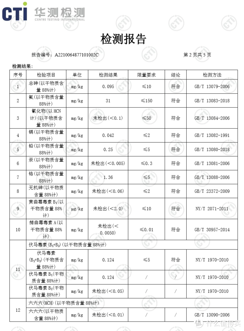 3月猫狗救助站捐助，馋不腻，艾尔，养了个毛孩，中鲨，米多拿