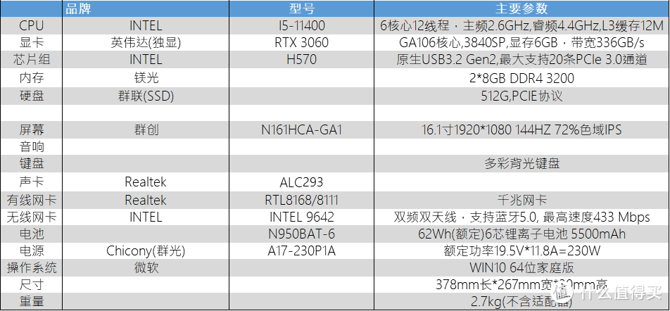 神舟TX8-CA5DP评测 英特尔I5-11400桌面处理器的RTX3060游戏本