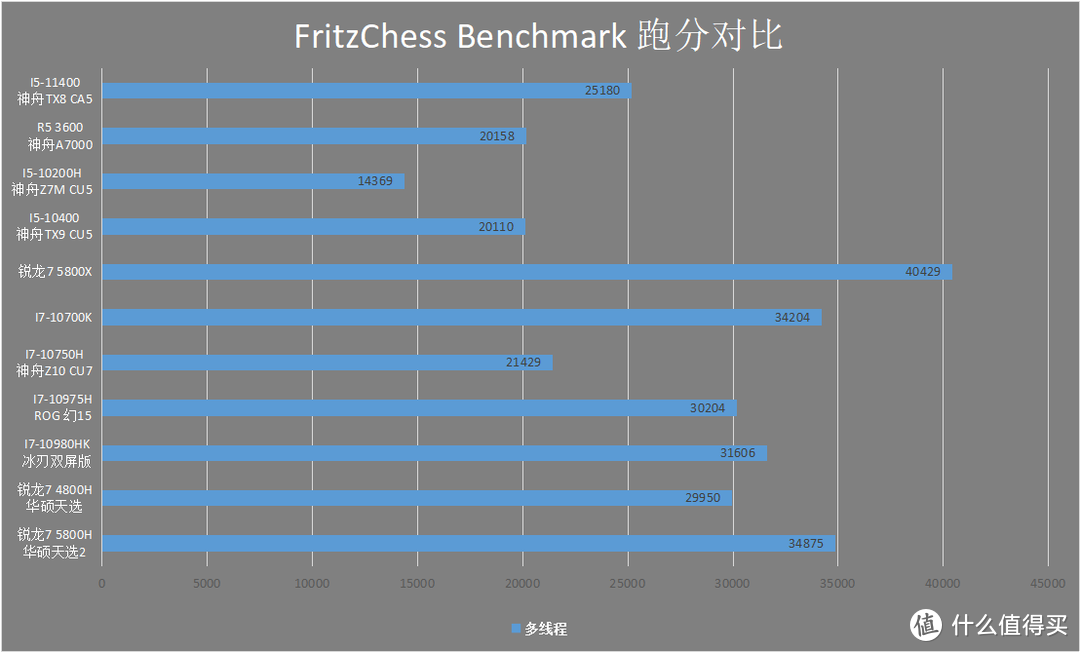 神舟TX8-CA5DP评测 英特尔I5-11400桌面处理器的RTX3060游戏本