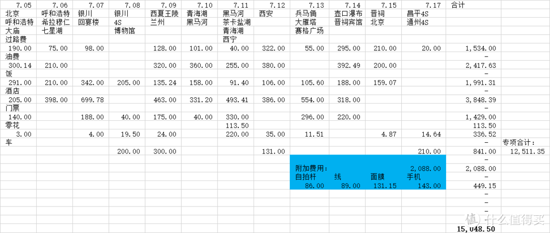 有人对支出比较感兴趣