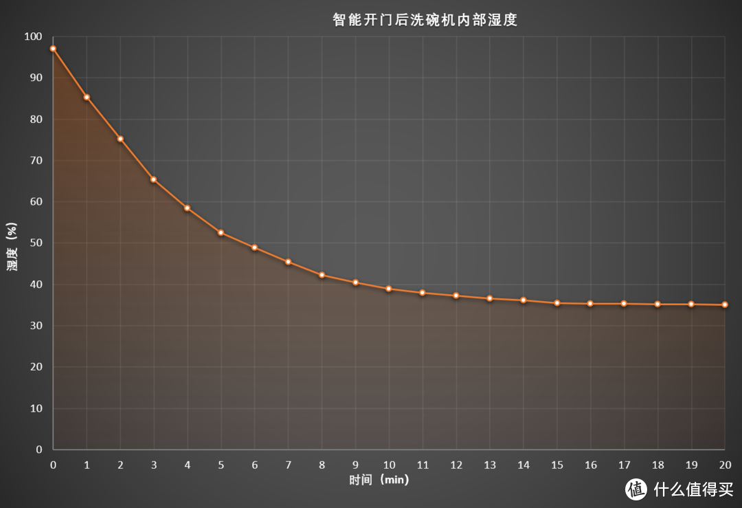 为黑科技值法代言—令人幸福感爆棚的家电黑科技