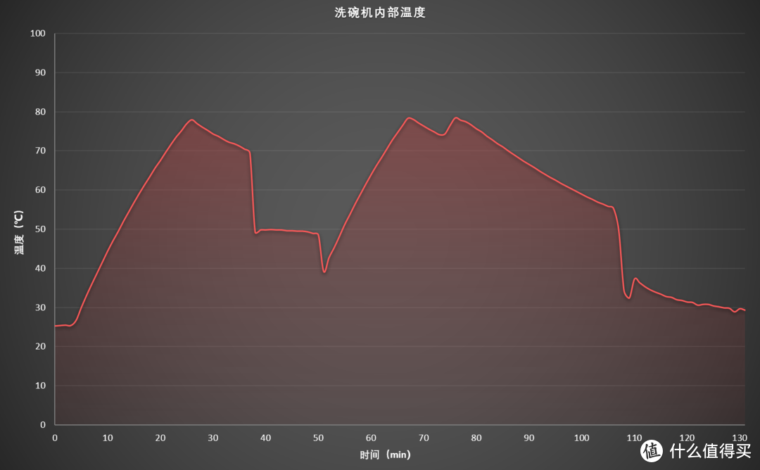 为黑科技值法代言—令人幸福感爆棚的家电黑科技