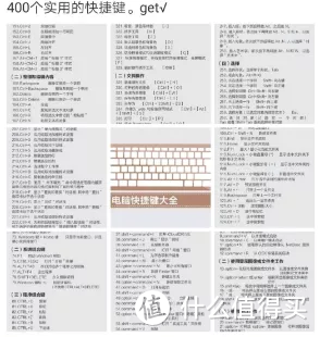 60个超实用的Word快捷键！GIF演示！一看就懂！