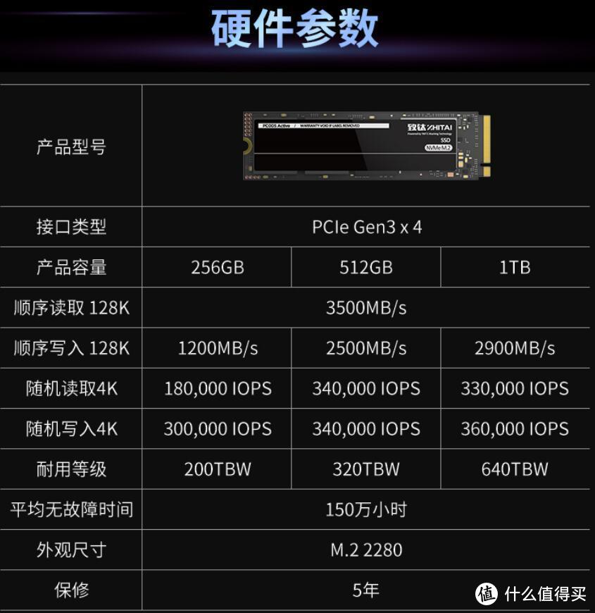 自制好物分享：NVME移动硬盘（国产之光致钛PC005+佳翼i9GTR硬盘盒）