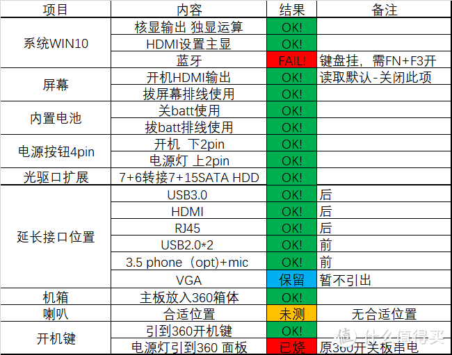 一只伪装成游戏机的轻娱乐HTPC