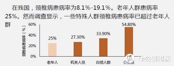 4个在办公室就可以做的缓解肩颈疼痛小技巧！