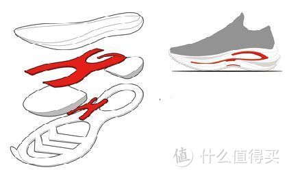 李宁吾适5S综合体验-一双很稳的休闲跑鞋