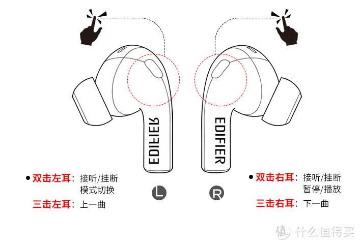 一切只为好声音——漫步者LolliPods Pro使用分享