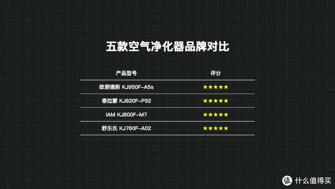 两万多买五台净化器，欧朗德斯、泰拉蒙、IAM、舒乐氏对比评测