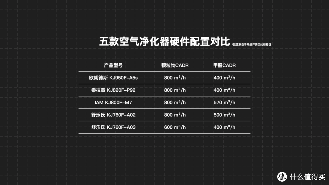 两万多买五台净化器，欧朗德斯、泰拉蒙、IAM、舒乐氏对比评测