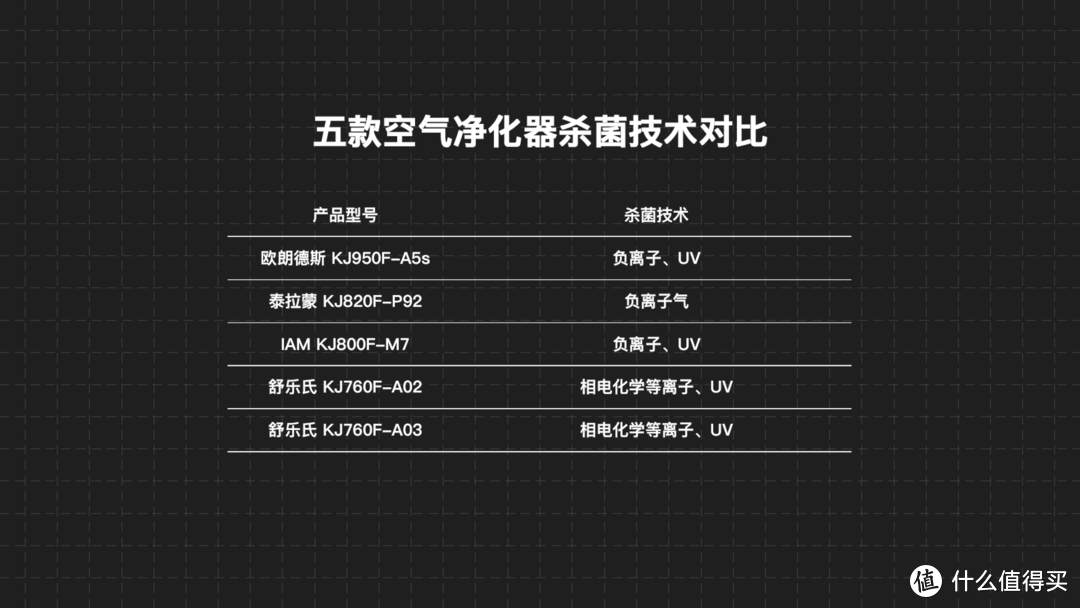 两万多买五台净化器，欧朗德斯、泰拉蒙、IAM、舒乐氏对比评测