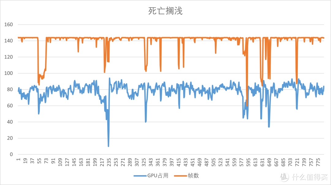 如何优雅地度过游戏荒与显卡荒：PC单机游戏回坑指南