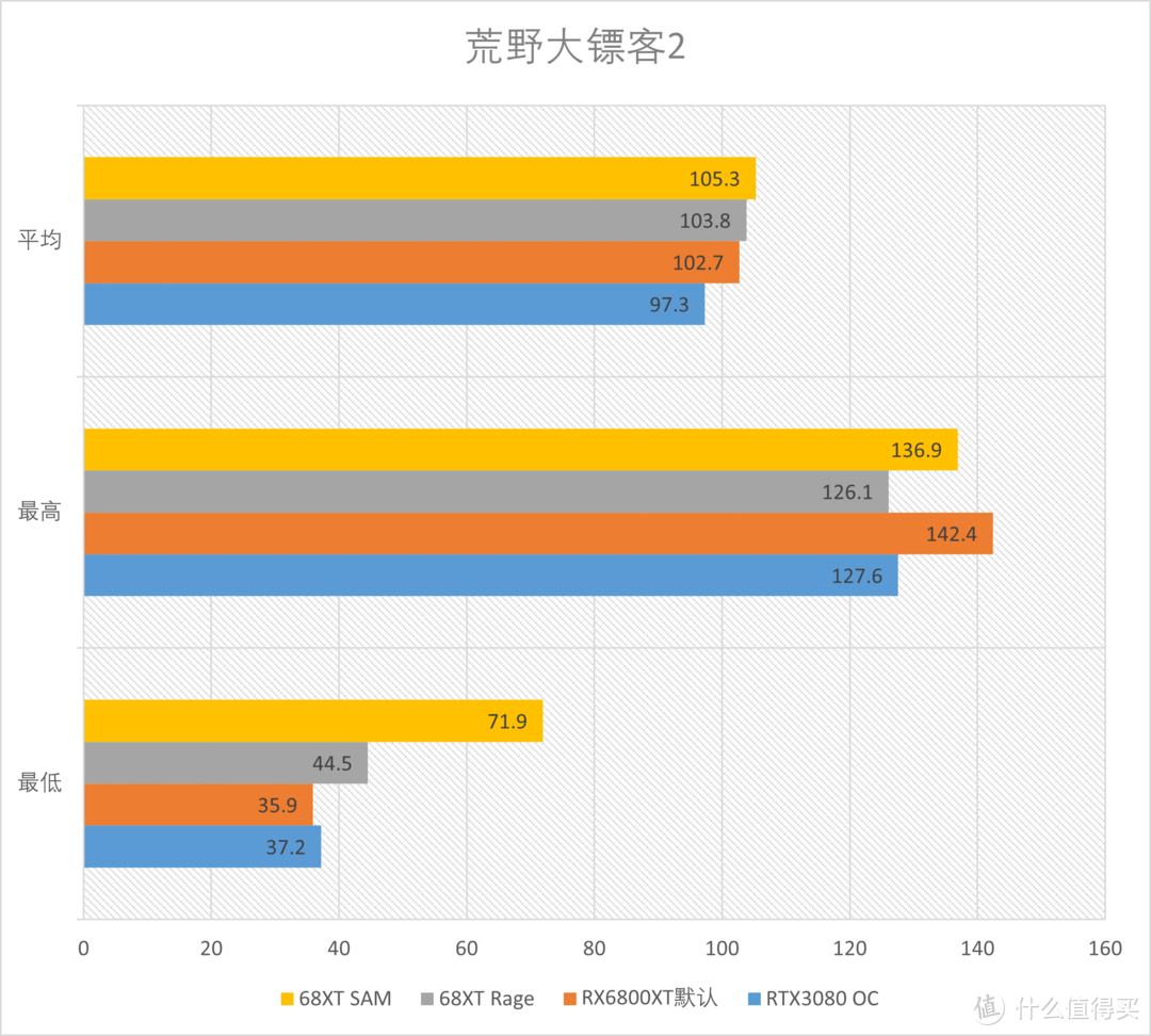 如何优雅地度过游戏荒与显卡荒：PC单机游戏回坑指南