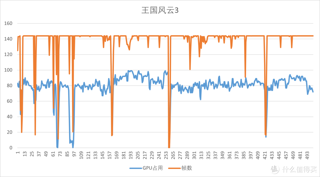 如何优雅地度过游戏荒与显卡荒：PC单机游戏回坑指南