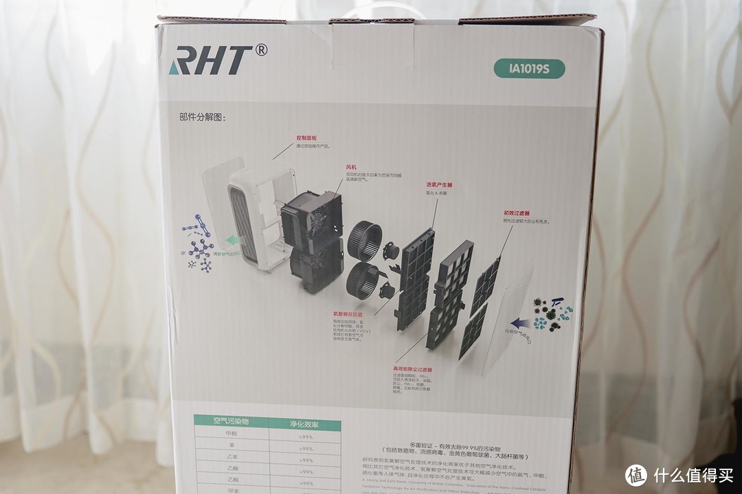 信山RHT  IA1019S空气净化器：创新净化技术，家庭空气质量卫士