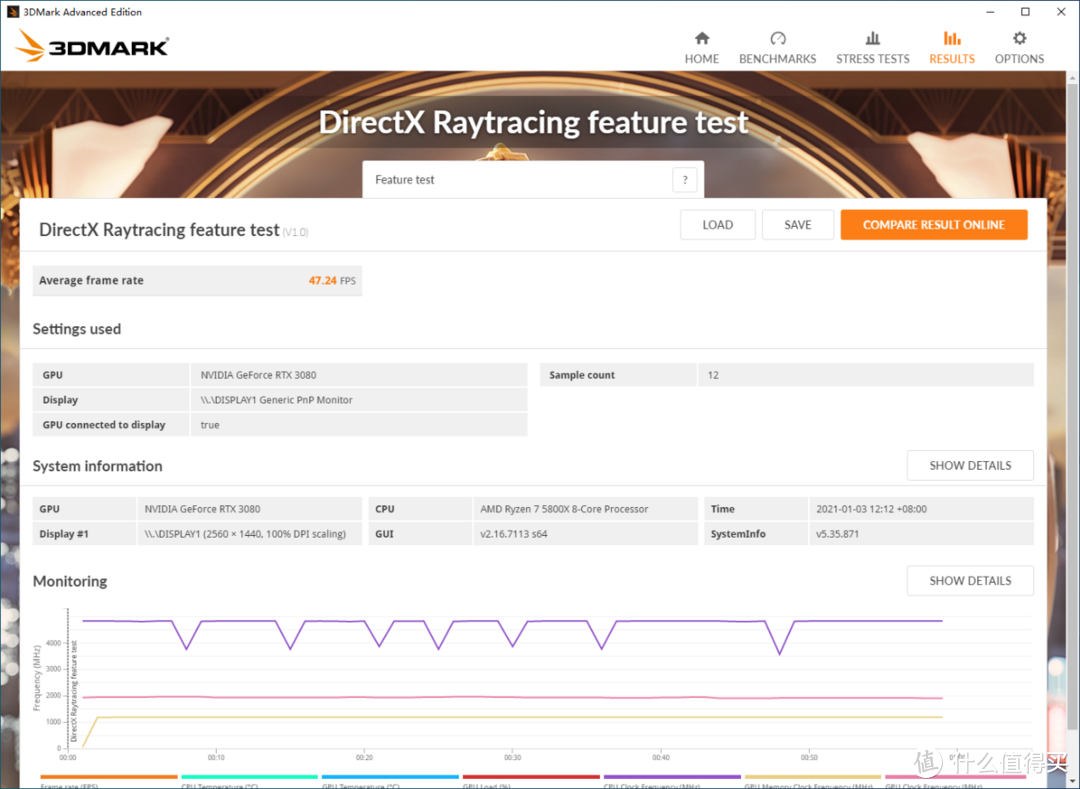 买不到NVIDIA RTX3080何不看看RX6900？附双平台实测