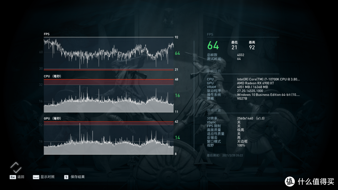 买不到NVIDIA RTX3080何不看看RX6900？附双平台实测