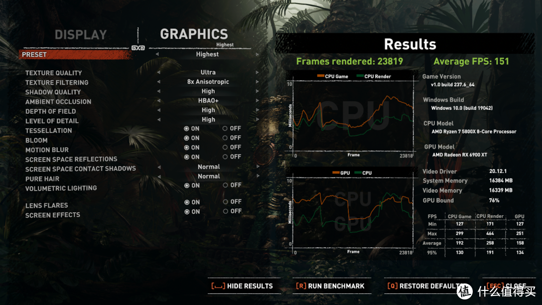 买不到NVIDIA RTX3080何不看看RX6900？附双平台实测