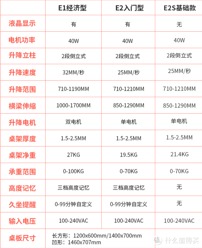 来看看484元的乐歌E2S电动升降桌到底怎么样