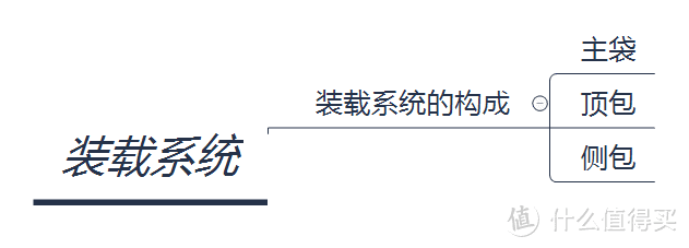 资深旅行达人教你如何选背包，背包选购指南，一文全掌握（旅行系列）