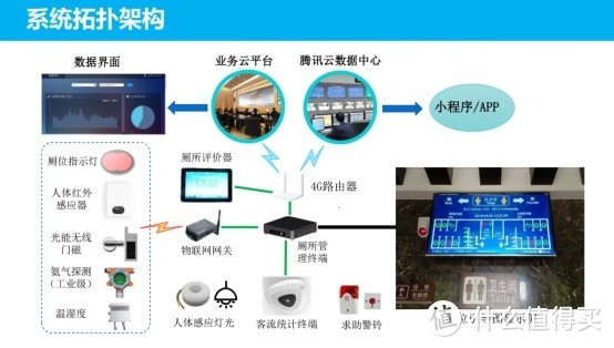 另类测评，打工人的智慧公厕体验！