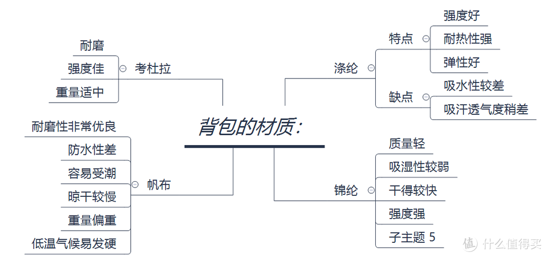 资深旅行达人教你如何选背包，背包选购指南，一文全掌握（旅行系列）