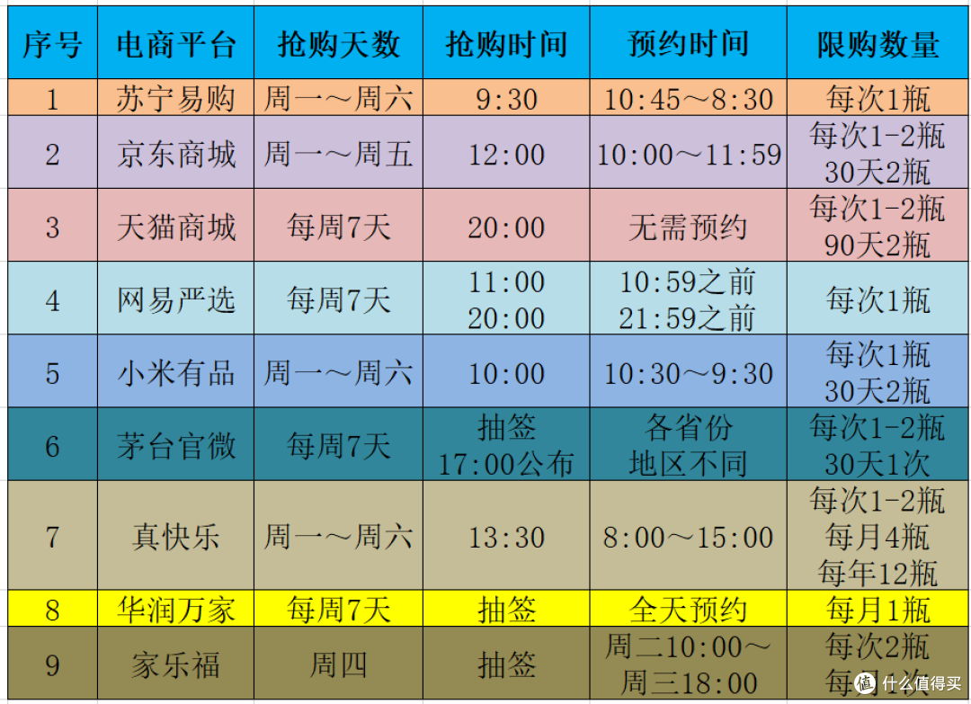 茅台抢购有捷径，轻松赚礼品卡？花了2千大洋，我为大家亲测解密“潜规则”