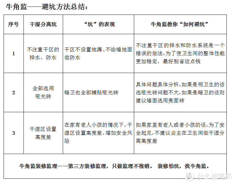 装修100坑——084阳台改造坑