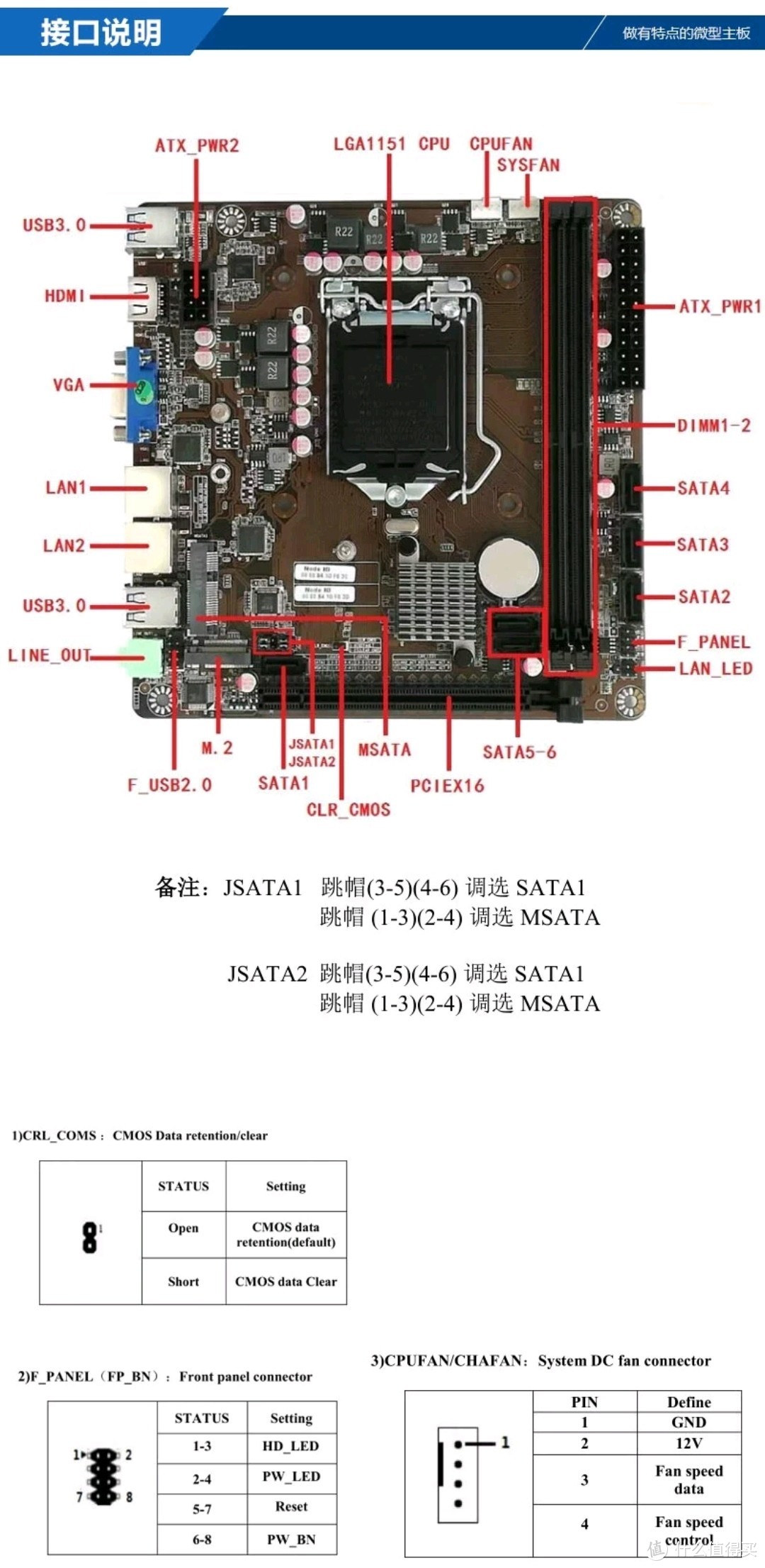 我的 DIY NAS（UNRAID）