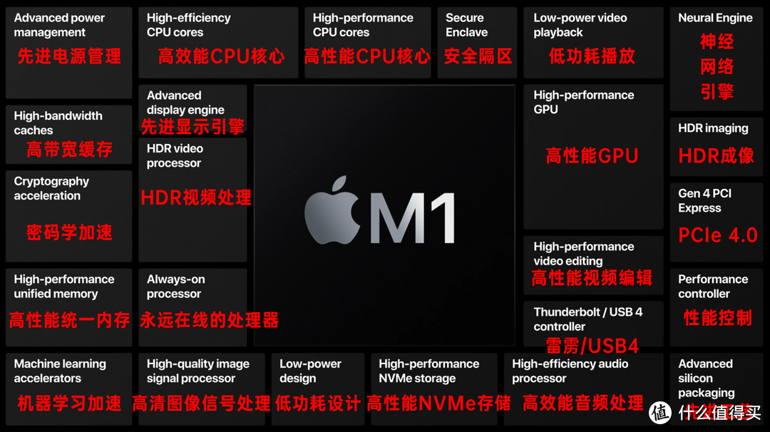 苹果M1芯片成功外接双显！！贝尔金USB-C双显示器扩展基座