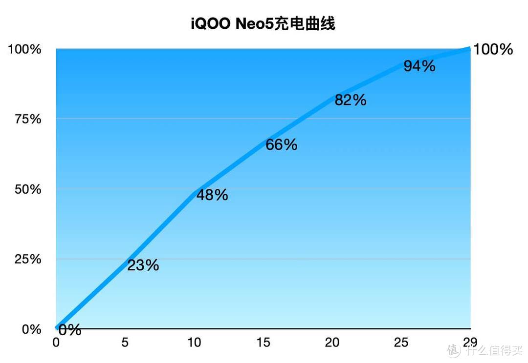 独霸2000元价位段 iQOO Neo5全面评测