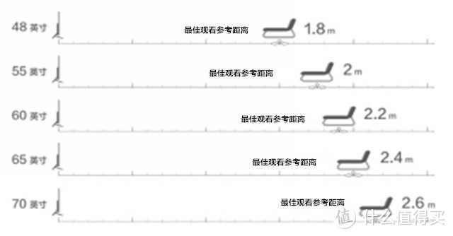 电视攻略|手把手教你选购小白必看！——附大尺寸性价比电视推荐！