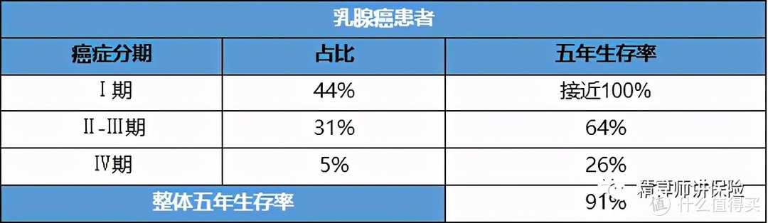 重疾险价格突围战，跌破地板价就是好产品？