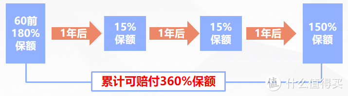 重疾险价格突围战，跌破地板价就是好产品？