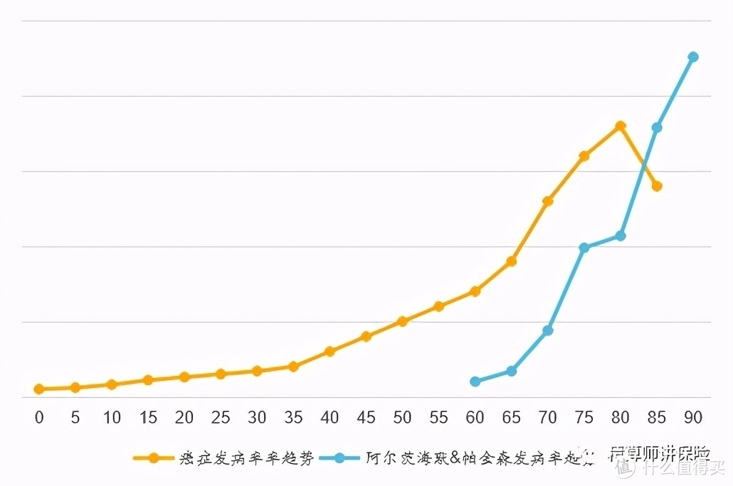 重疾险价格突围战，跌破地板价就是好产品？