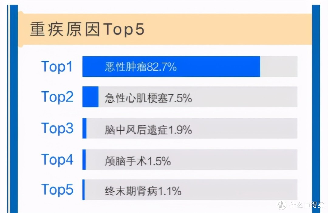 重疾险价格突围战，跌破地板价就是好产品？