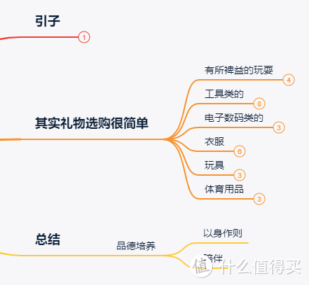 不再为送孩子们礼物发愁，这份精心整理的礼物清单请收好