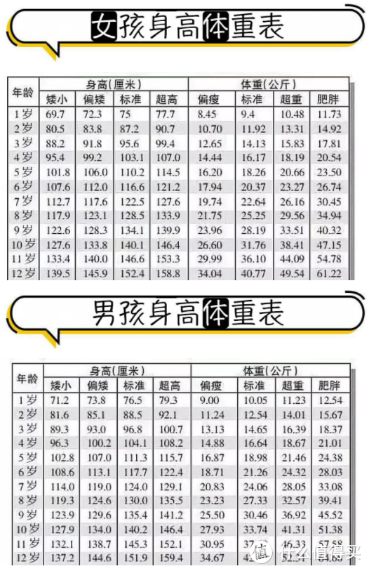 不再为送孩子们礼物发愁，这份精心整理的礼物清单请收好