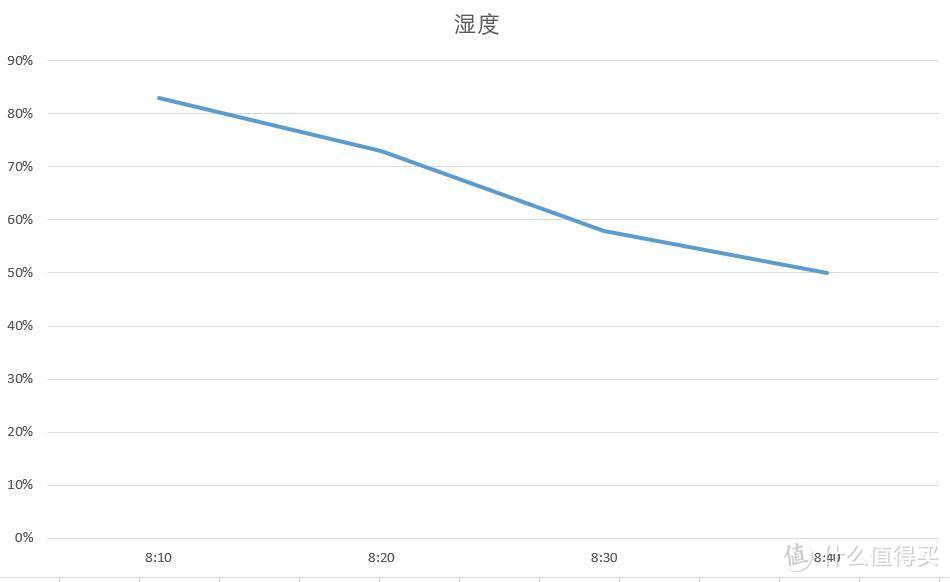 天气潮湿滋生霉菌？ISHIMA伊岛除湿机干衣除湿两不误