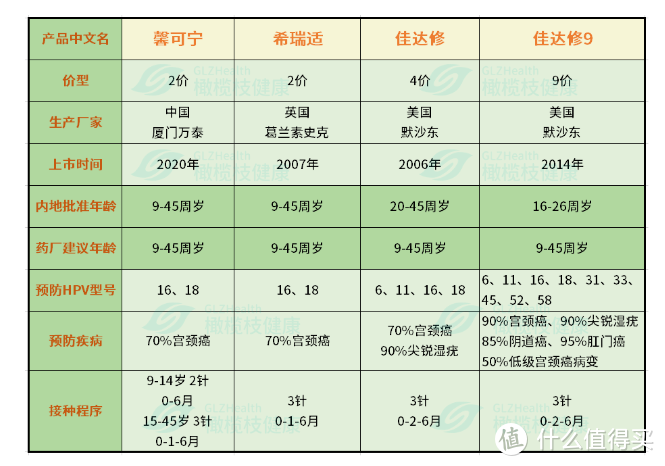 HPV疫苗能消除宫颈癌？真假？