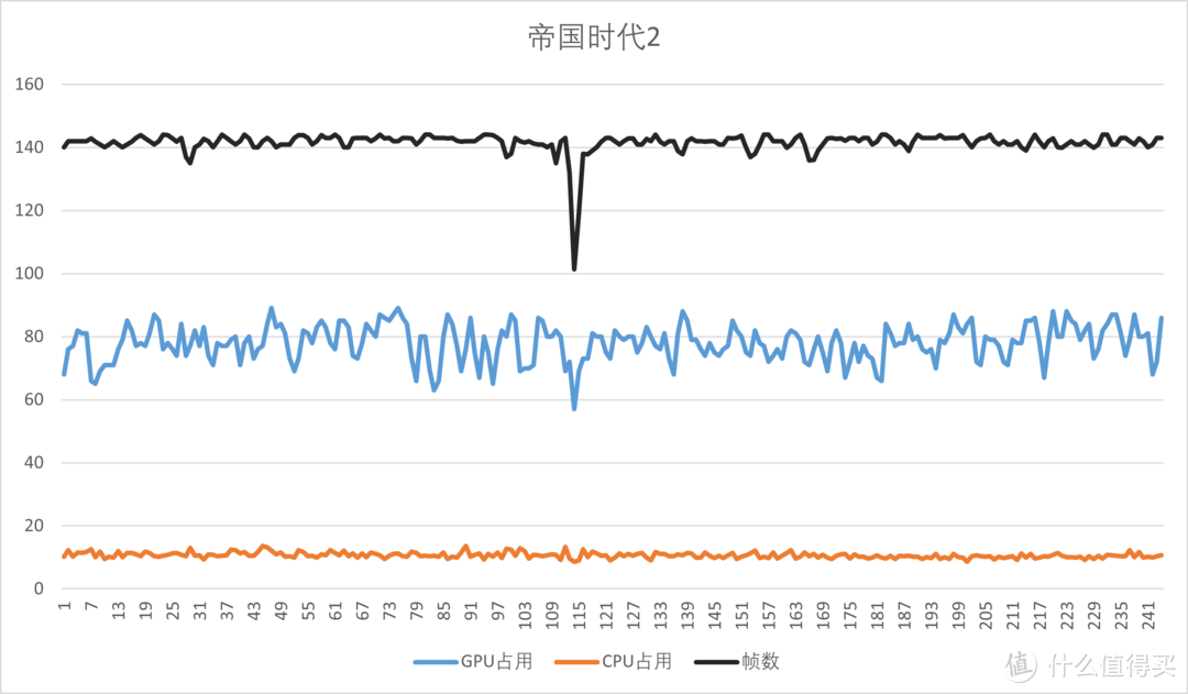 如何优雅地度过游戏荒与显卡荒：PC单机游戏回坑指南