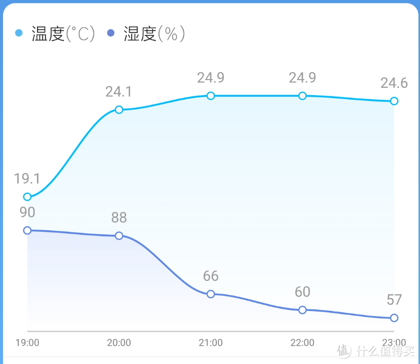 回南天偏逢爱车进水，在车里长蘑菇之前我用除湿机救了它